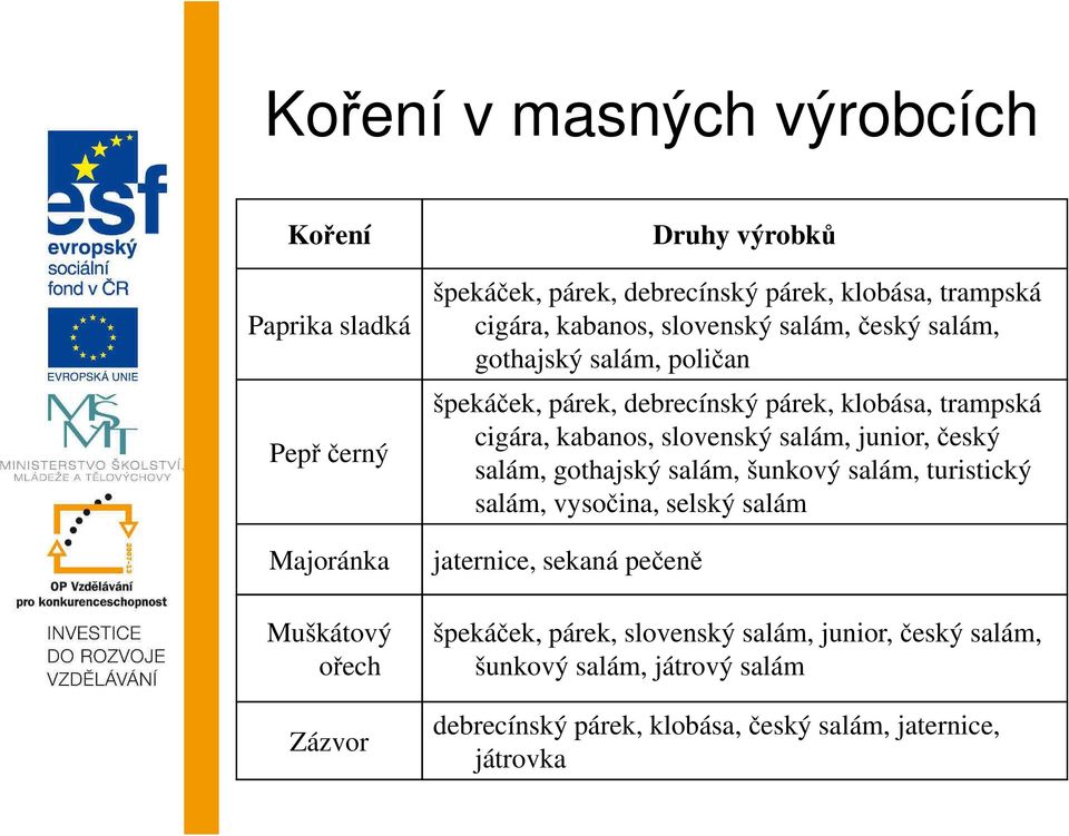cigára, kabanos, slovenský salám, junior, český salám, gothajský salám, šunkový salám, turistický salám, vysočina, selský salám jaternice, sekaná