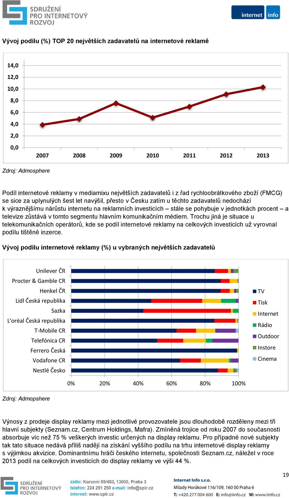 investicích stále se pohybuje v jednotkách procent a televize zůstává v tomto segmentu hlavním komunikačním médiem.