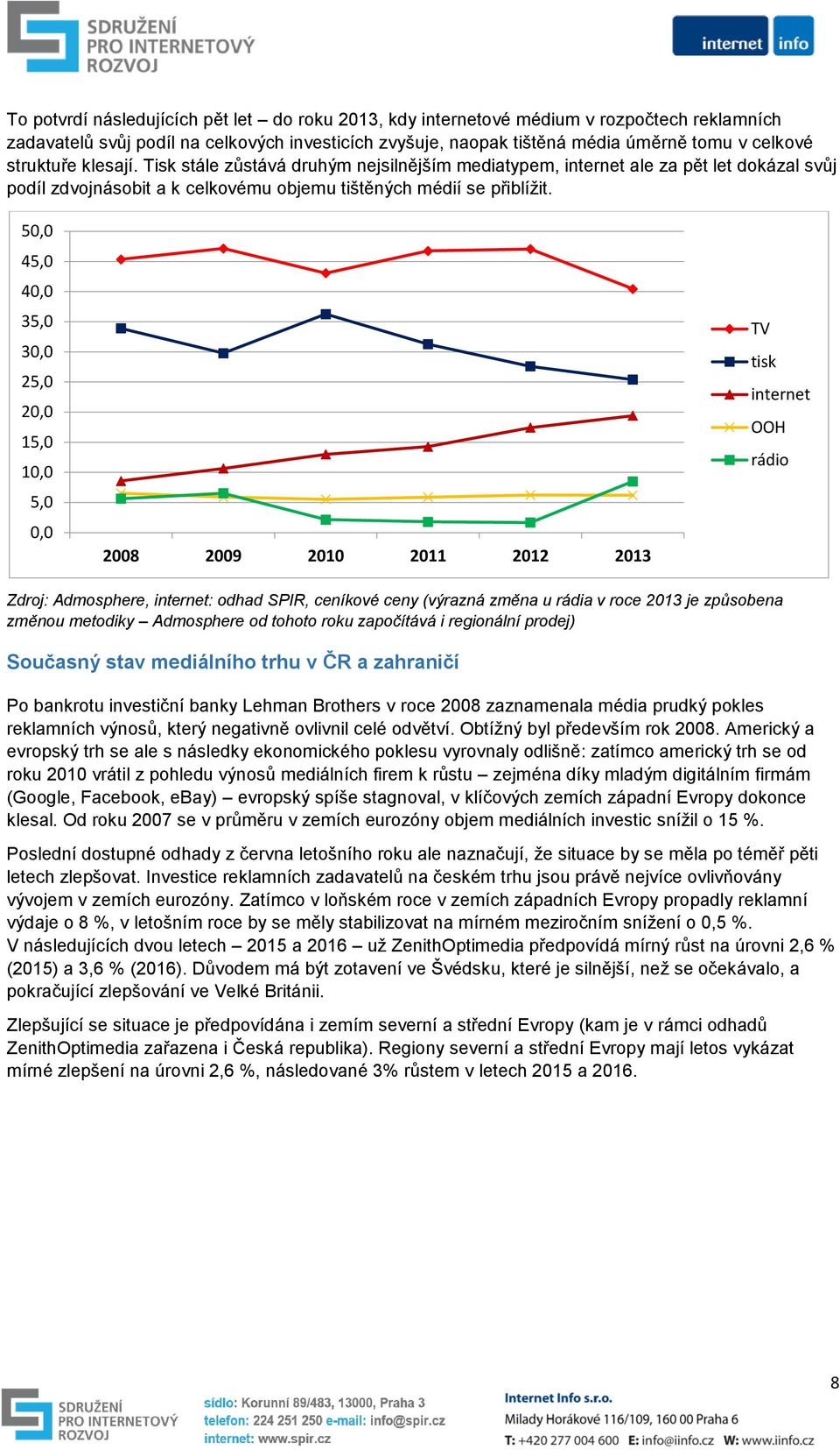 50,0 45,0 40,0 35,0 30,0 25,0 20,0 15,0 10,0 5,0 0,0 2008 2009 2010 2011 2012 2013 TV tisk internet OOH rádio Zdroj: Admosphere, internet: odhad SPIR, ceníkové ceny (výrazná změna u rádia v roce 2013