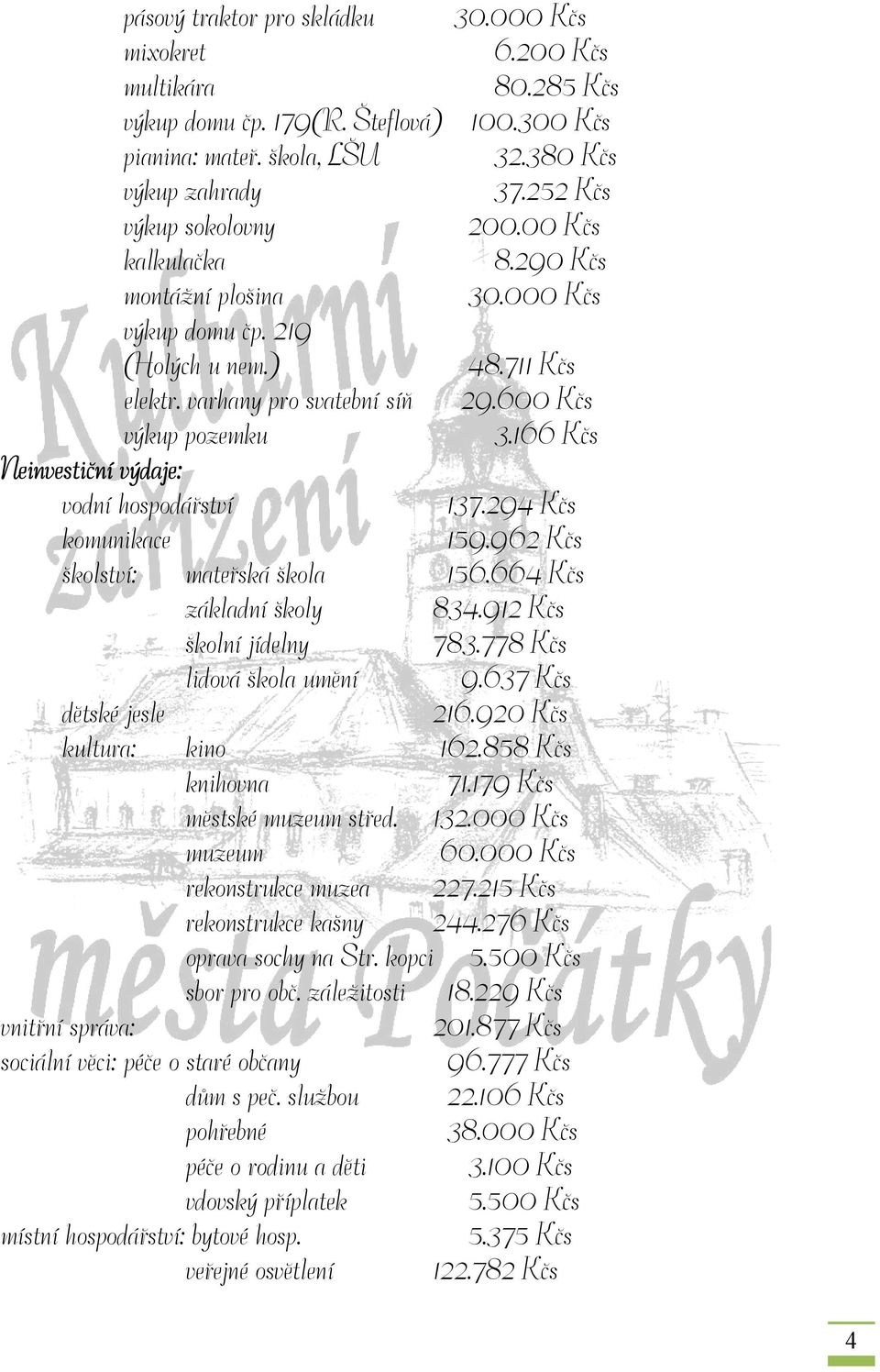 166 Kčs Neinvestiční výdaje: vodní hospodářství 137.294 Kčs komunikace 159.962 Kčs školství: mateřská škola 156.664 Kčs základní školy 834.912 Kčs školní jídelny 783.778 Kčs lidová škola umění 9.