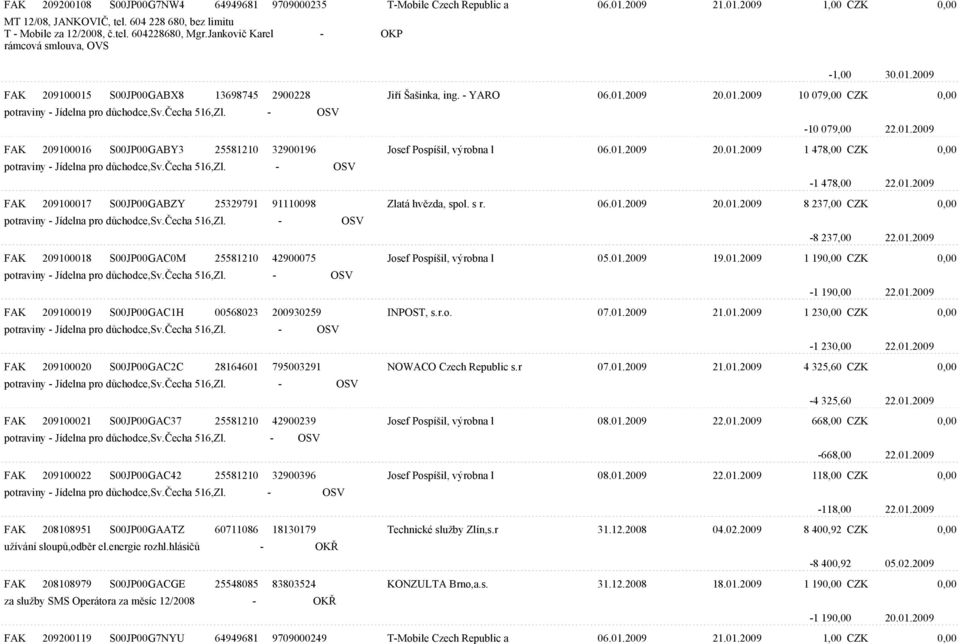 èecha 516,Zl. - OSV -10 079,00 22.01.2009 FAK 209100016 S00JP00GABY3 25581210 32900196 Josef Pospíšil, výrobna l 06.01.2009 20.01.2009 1 478,00 CZK 0,00 potraviny - Jídelna pro dùchodce,sv.