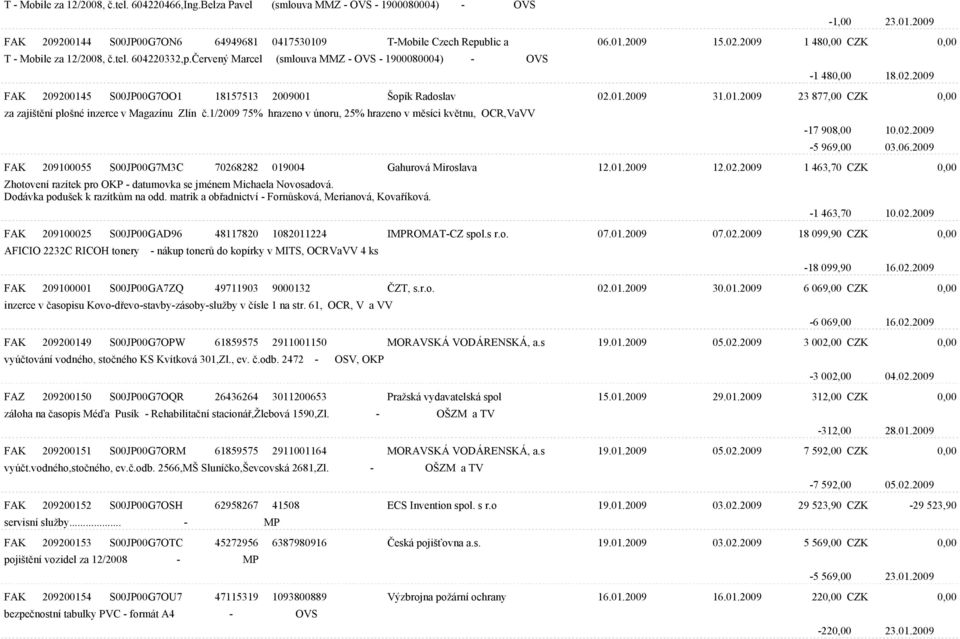 01.2009 31.01.2009 23 877,00 CZK 0,00 za zajištìní plošné inzerce v Magazínu Zlín è.1/2009 75% hrazeno v únoru, 25% hrazeno v mìsíci kvìtnu, OCR,VaVV -17 908,00 10.02.2009-5 969,00 03.06.