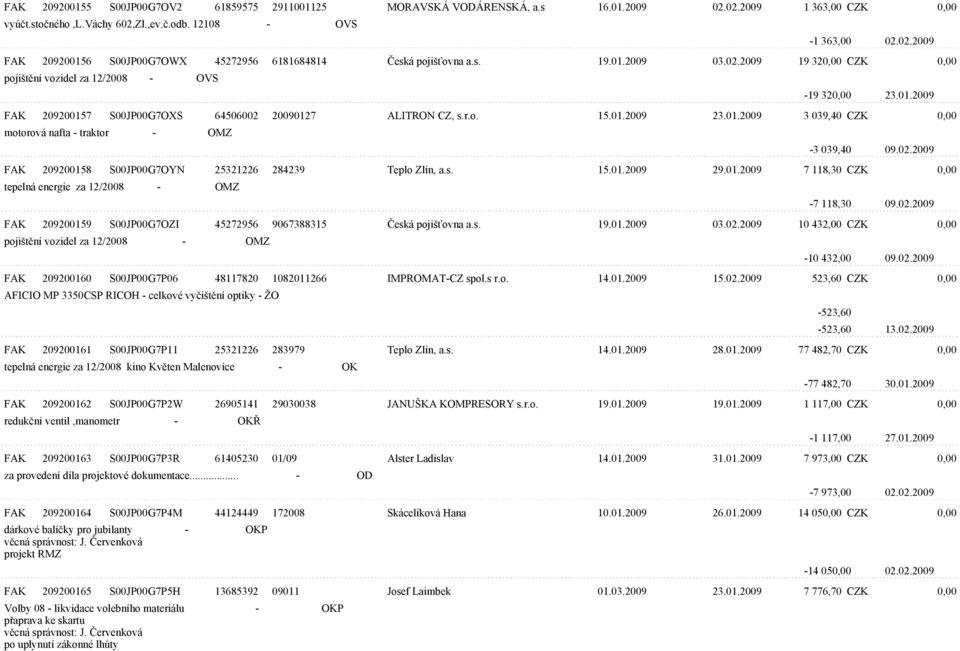02.2009 FAK 209200158 S00JP00G7OYN 25321226 284239 Teplo Zlín, a.s. 15.01.2009 29.01.2009 7 118,30 CZK 0,00 tepelná energie za 12/2008 - OMZ -7 118,30 09.02.2009 FAK 209200159 S00JP00G7OZI 45272956 9067388315 Èeská pojiš ovna a.
