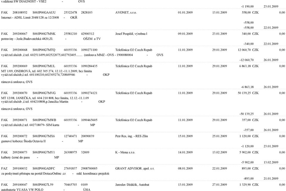 01.2009 29.01.2009 12 060,70 CZK 0,00 vyúèt.tel.služeb,è.tel. 602511499,602522075,602792405... (smlouva MMZ - OVS - 1900080004 - OVS -12 060,70 26.01.2009 FAK 209200069 S00JP00G7MUL 60193336 1090284435 Telefónica O2 Czech Repub 11.