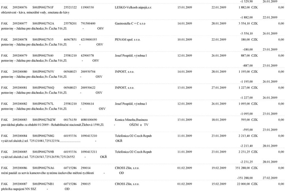 01.2009 180,00 CZK 0,00 potraviny - Jídelna pro dùchodce,sv.èecha 516,Zl. - OSV -180,00 23.01.2009 FAK 209200079 S00JP00G7N40 25581210 42900378 Josef Pospíšil, výrobna l 12.01.2009 26.01.2009 887,00 CZK 0,00 potraviny - Jídelna pro dùchodce,sv.