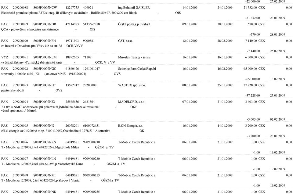podpisu zamìstnance - OIS -570,00 28.01.2009 FAK 209200090 S00JP00G7NFH 49711903 9000581 ÈZT, s.r.o. 12.01.2009 28.02.2009 7 140,00 CZK 0,00 za inzerci v Dovolené pro Vás v è.2 na str.