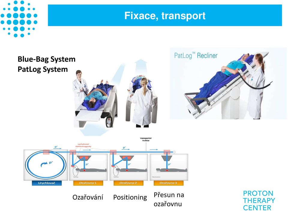 PatLog System