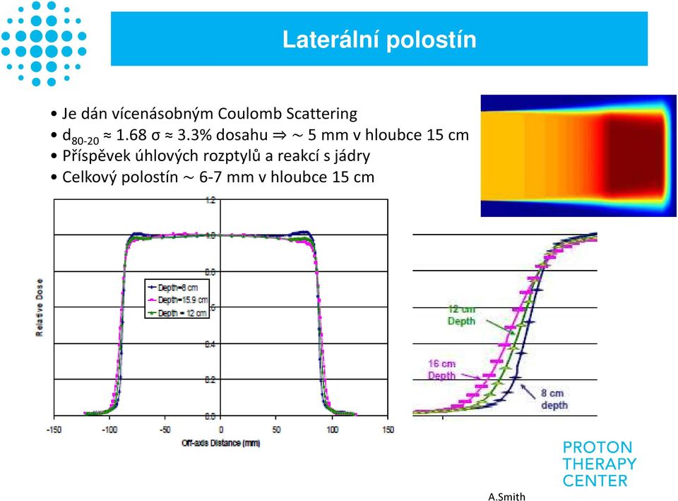 3% dosahu 5 mm v hloubce 15 cm Příspěvek úhlových