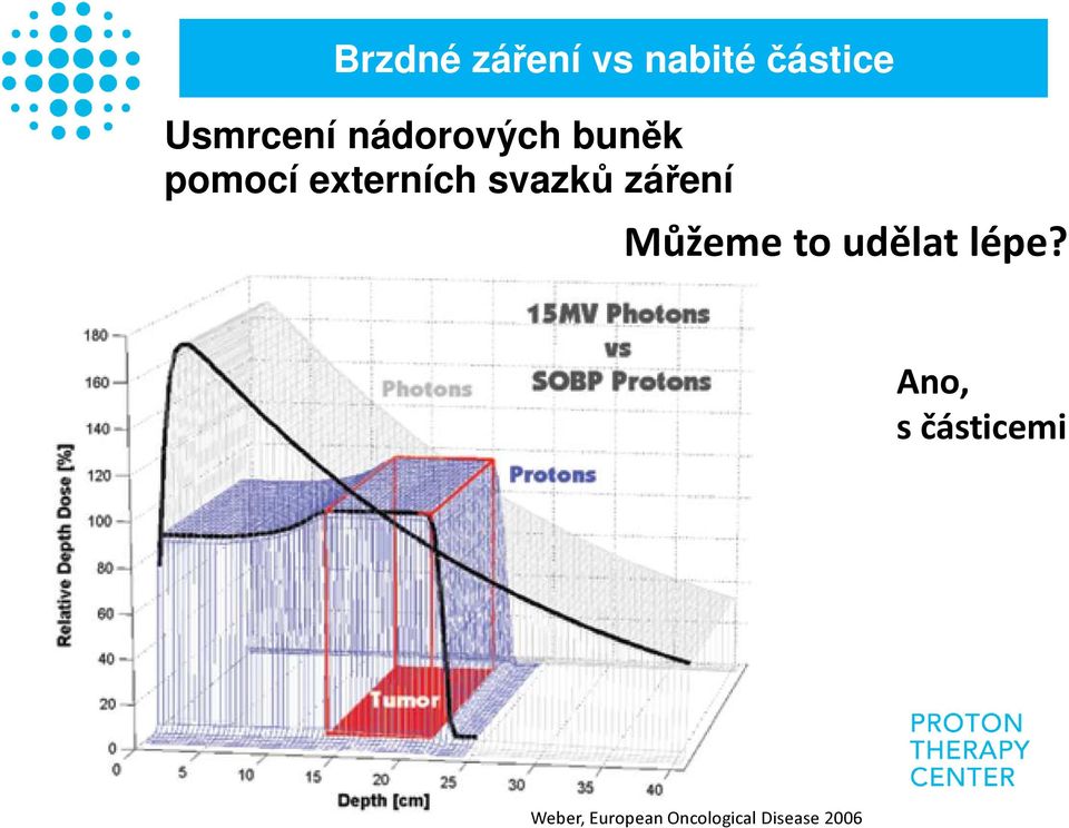 záření Můžeme to udělat lépe?