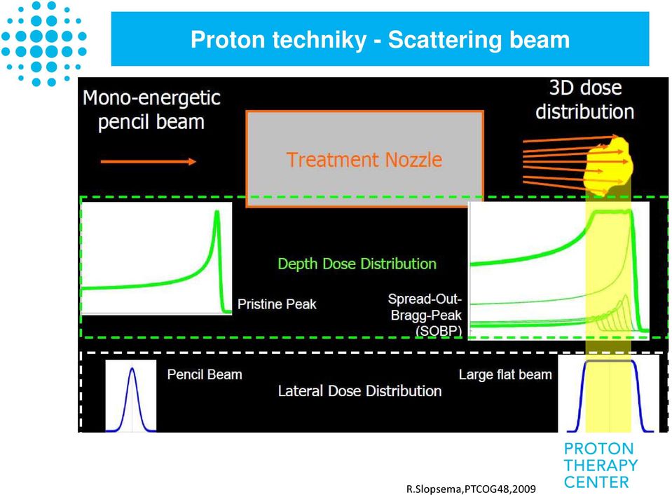 Scattering