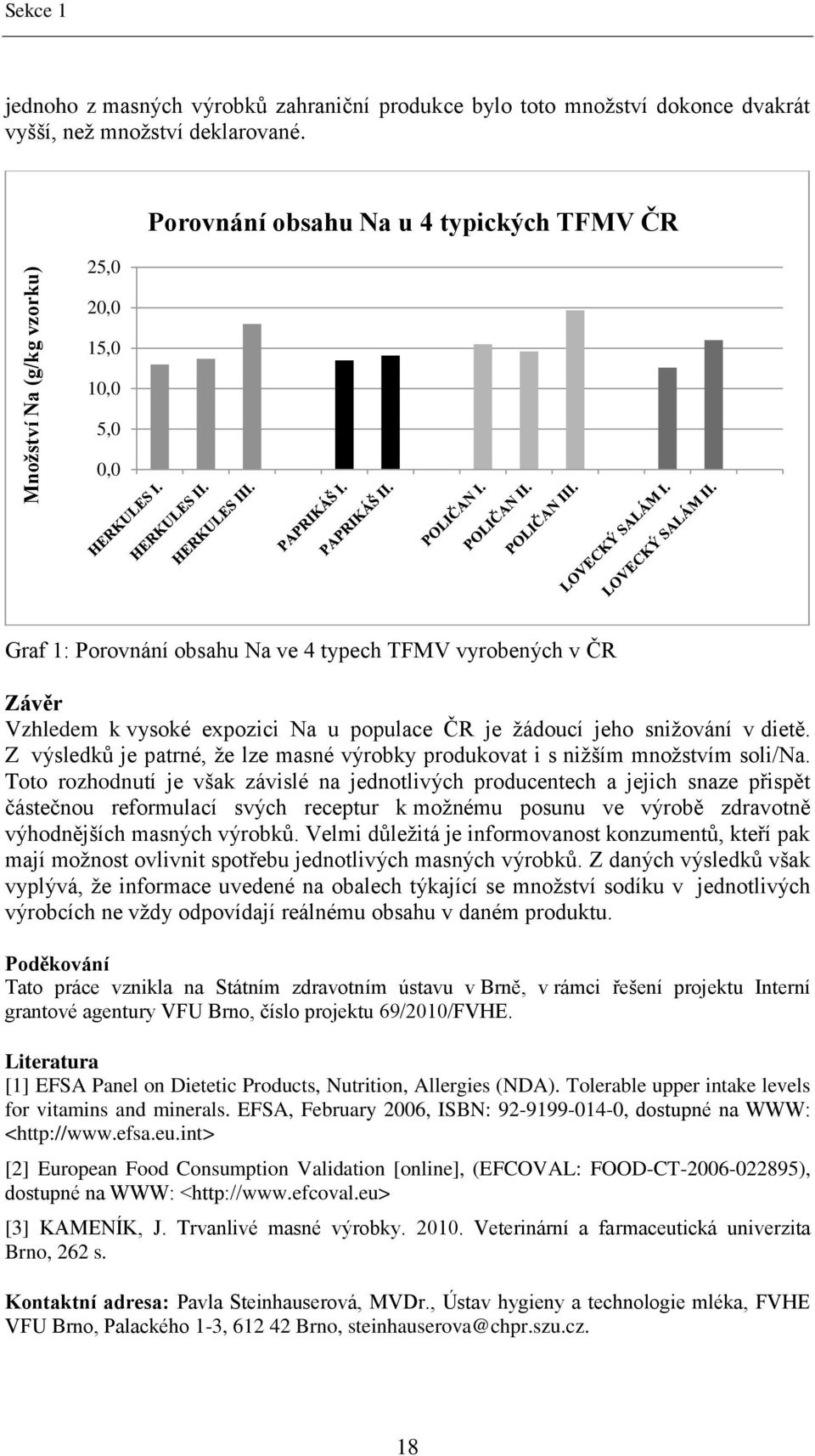 sniţování v dietě. Z výsledků je patrné, ţe lze masné výrobky produkovat i s niţším mnoţstvím soli/na.