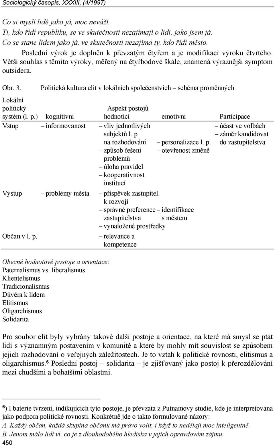 Větší souhlas s těmito výroky, měřený na čtyřbodové škále, znamená výraznější symptom outsidera. Obr. 3.