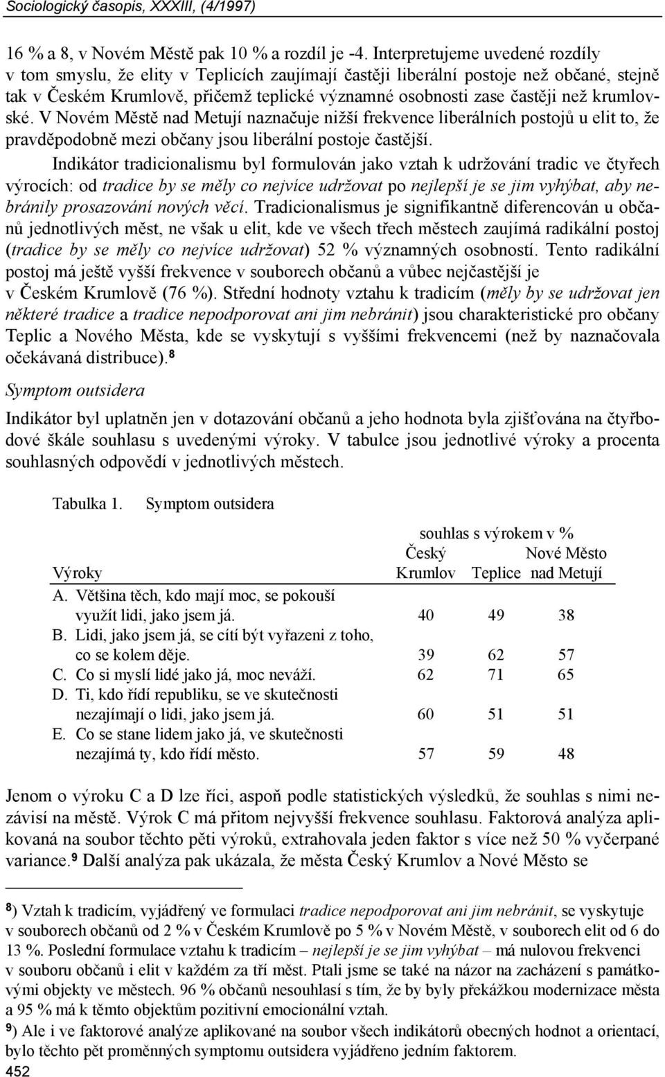 krumlovské. V Novém Městě nad Metují naznačuje nižší frekvence liberálních postojů u elit to, že pravděpodobně mezi občany jsou liberální postoje častější.