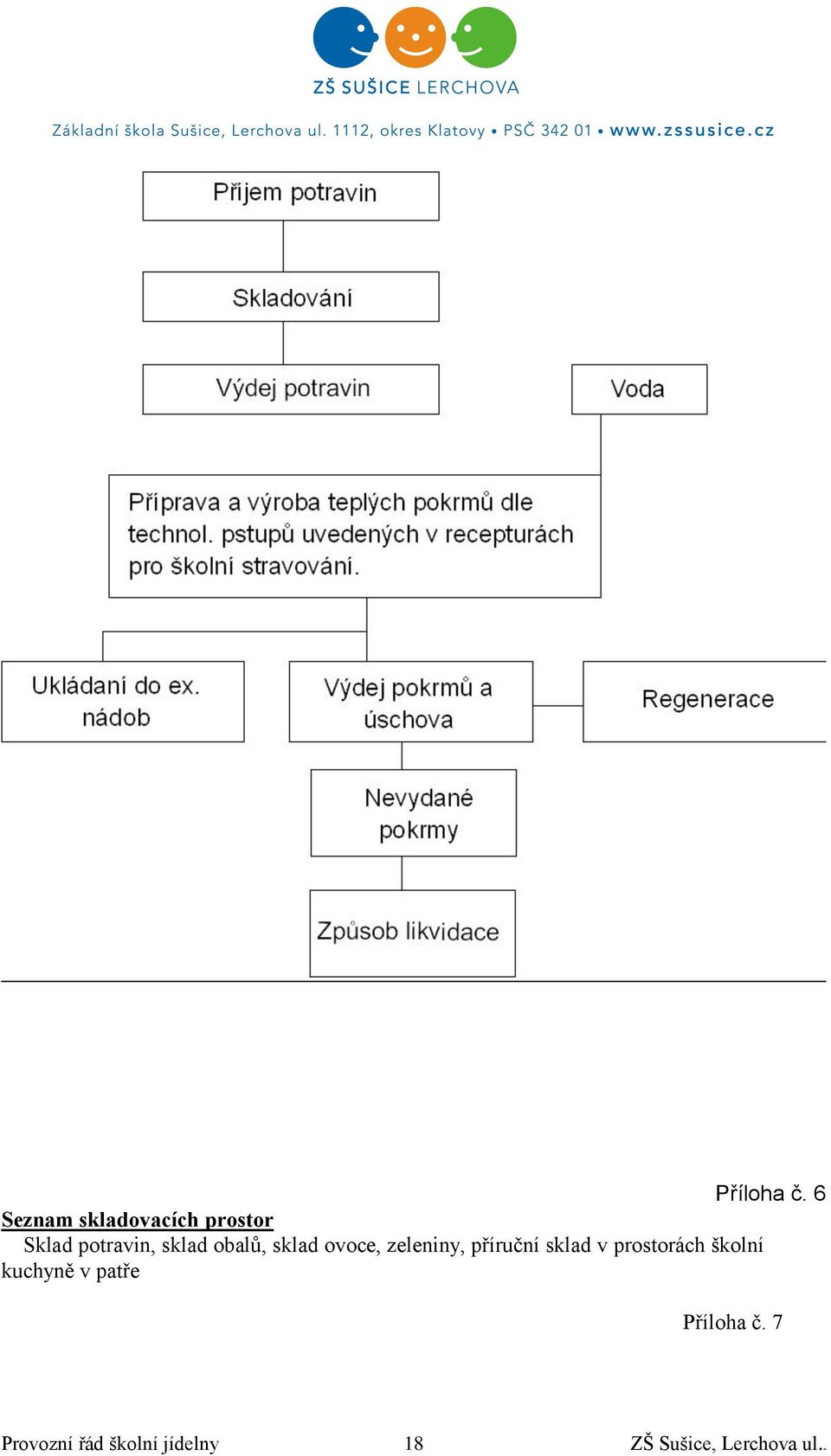 obalů, sklad ovoce, zeleniny, příruční sklad v