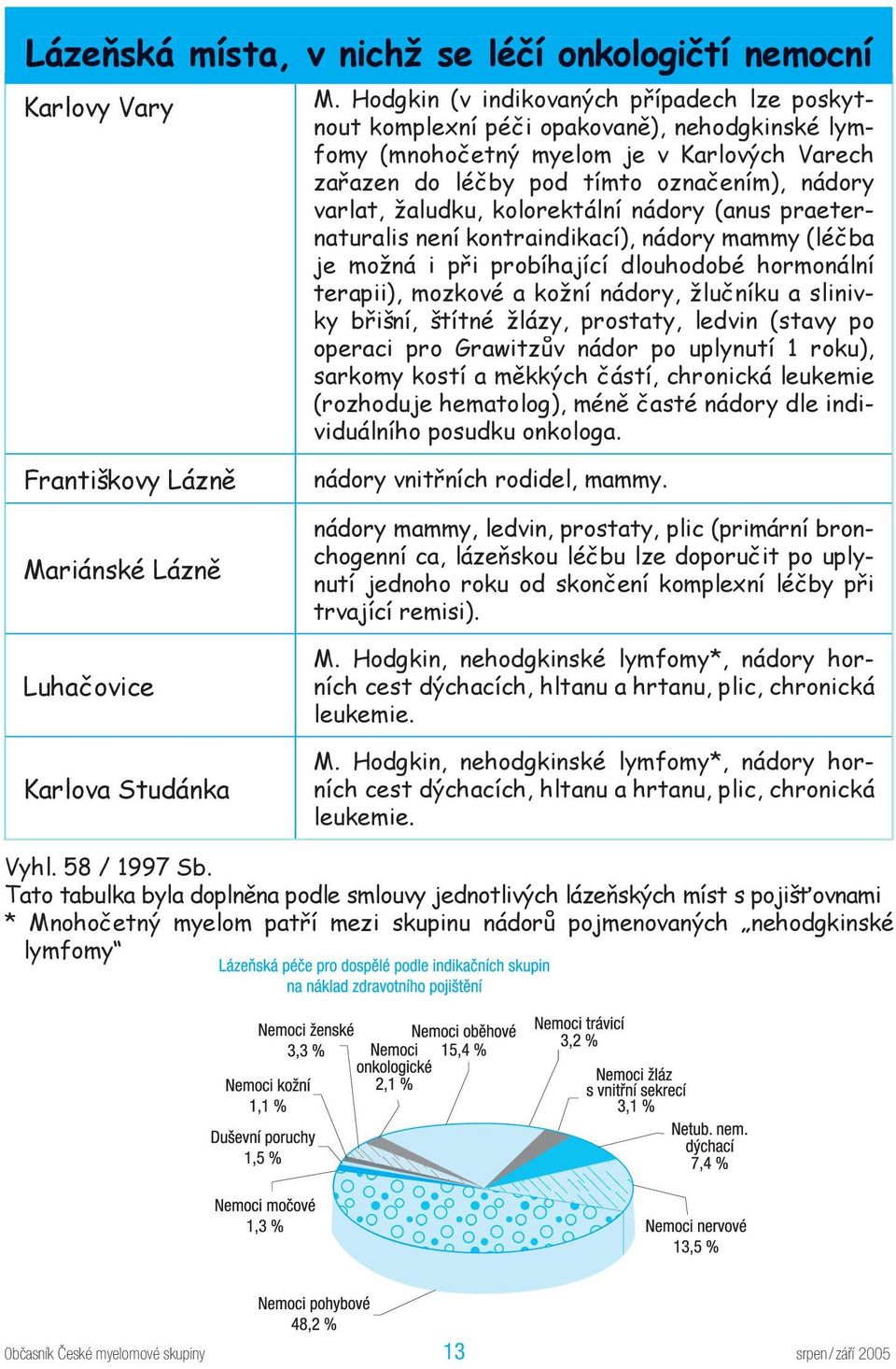 žaludku, kolorektální nádory (anus praeternaturalis není kontraindikací), nádory mammy (léčba je možná i při probíhající dlouhodobé hormonální terapii), mozkové a kožní nádory, žlučníku a slinivky