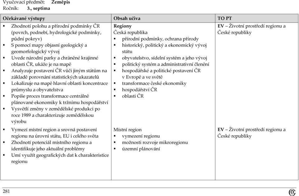Uvede národní parky a chráněné krajinné oblasti ČR, ukáže je na mapě Analyzuje postavení ČR vůči jiným státům na základě porovnání statistických ukazatelů Lokalizuje na mapě hlavní oblasti