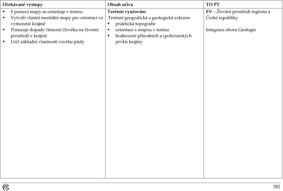 vyučování Terénní geografická a geologická exkurze praktická topografie orientace s mapou v terénu hodnocení