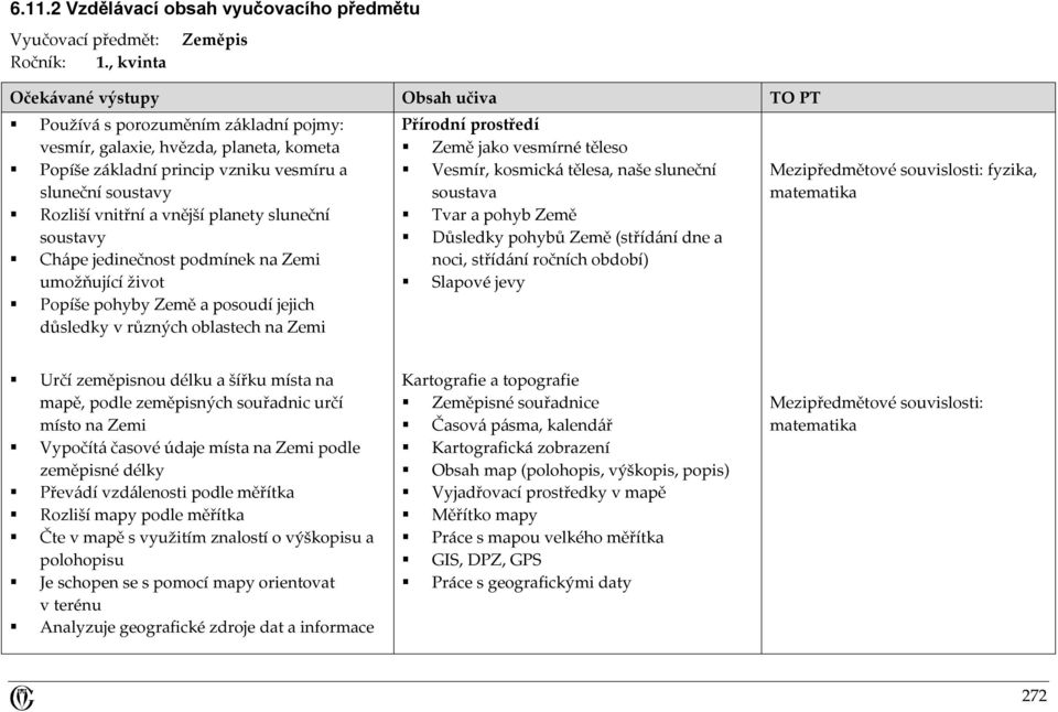 vnitřní a vnější planety sluneční soustavy Chápe jedinečnost podmínek na Zemi umožňující život Popíše pohyby Země a posoudí jejich důsledky v různých oblastech na Zemi Přírodní prostředí Země jako