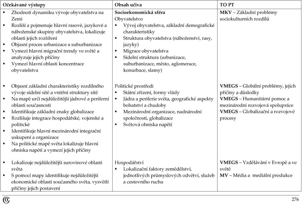 demografické charakteristiky Struktura obyvatelstva (náboženství, rasy, jazyky) Migrace obyvatelstva Sídelní struktura (urbanizace, suburbanizace, město, aglomerace, konurbace, slamy) MKV Základní