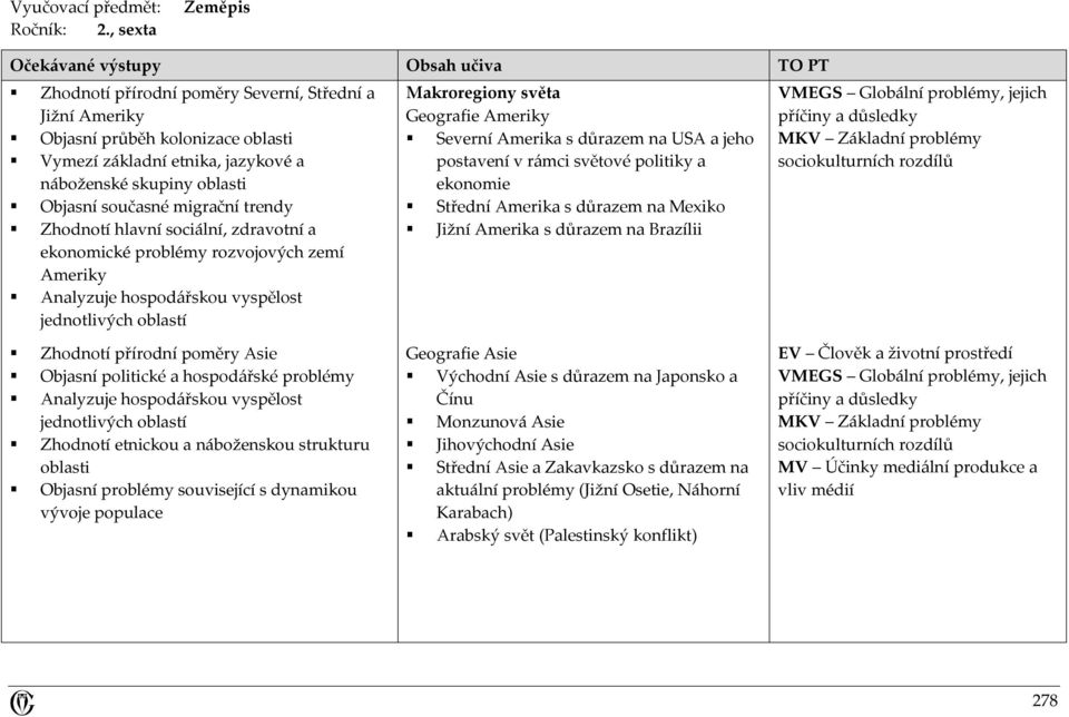 oblasti Objasní současné migrační trendy Zhodnotí hlavní sociální, zdravotní a ekonomické problémy rozvojových zemí Ameriky Analyzuje hospodářskou vyspělost jednotlivých oblastí Makroregiony světa