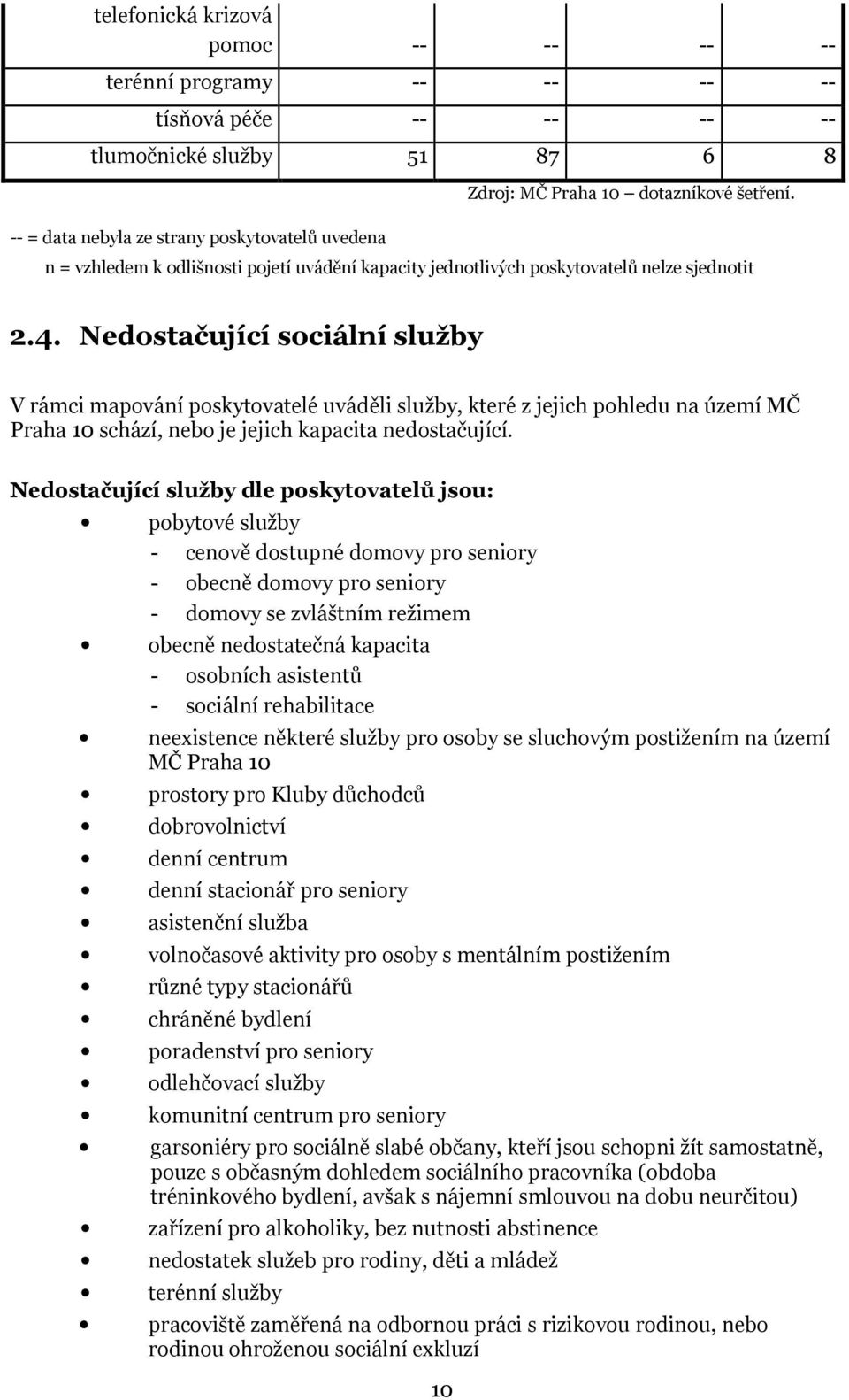 Nedostačující sociální služby V rámci mapování poskytovatelé uváděli služby, které z jejich pohledu na území MČ Praha 10 schází, nebo je jejich kapacita nedostačující.