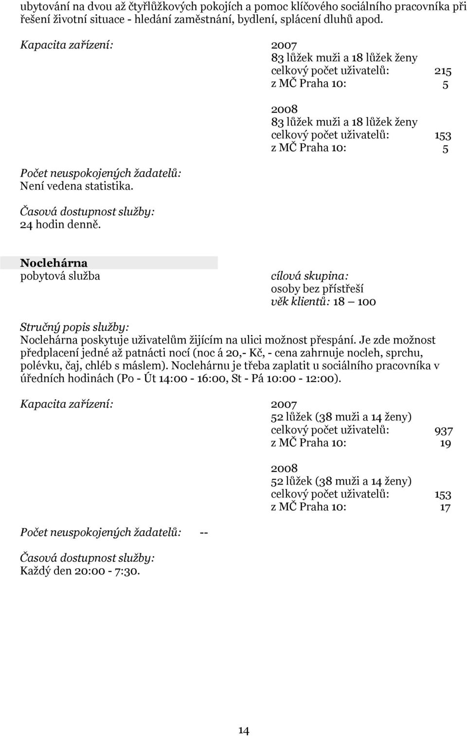 83 lůžek muži a 18 lůžek ženy celkový počet uživatelů: 153 z MČ Praha 10: 5 Noclehárna pobytová služba osoby bez přístřeší věk klientů: 18 100 Noclehárna poskytuje uživatelům žijícím na ulici možnost