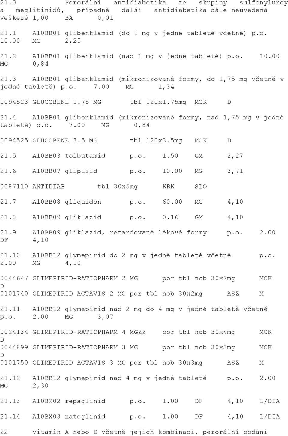 00 MG 1,34 0094523 GLUCOBENE 1.75 MG tbl 120x1.75mg MCK D 21.4 A10BB01 glibenklamid (mikronizované formy, nad 1,75 mg v jedné tabletě) p.o. 7.00 MG 0,84 0094525 GLUCOBENE 3.5 MG tbl 120x3.