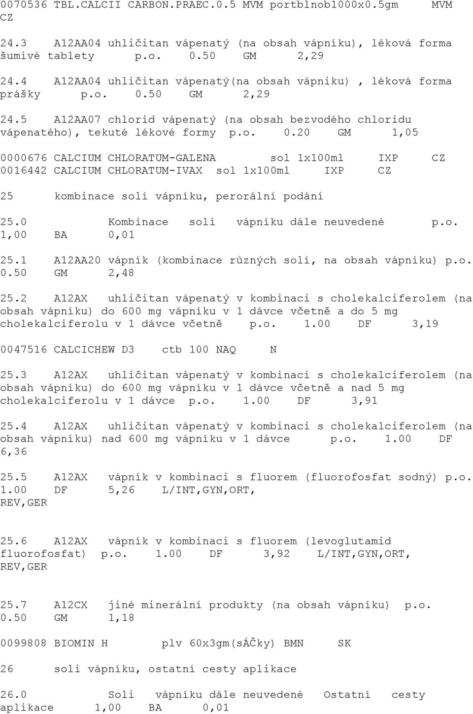 50 GM 2,29 24.5 A12AA07 chlorid vápenatý (na obsah bezvodého chloridu vápenatého), tekuté lékové formy p.o. 0.