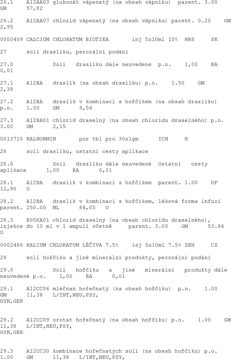 2 A12BA draslík v kombinaci s hořčíkem (na obsah draslíku) p.o. 1.00 GM 9,56 27.3 A12BA01 chlorid draselný (na obsah chloridu draselného) p.o. 3.