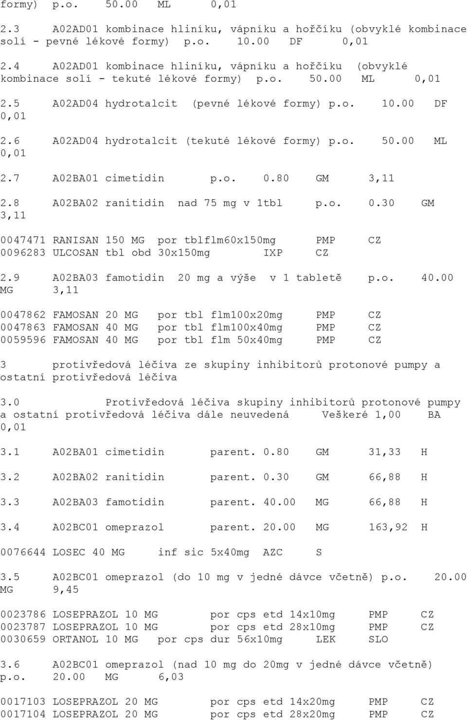 6 A02AD04 hydrotalcit (tekuté lékové formy) p.o. 50.00 ML 0,01 2.7 A02BA01 cimetidin p.o. 0.80 GM 3,11 2.8 A02BA02 ranitidin nad 75 mg v 1tbl p.o. 0.30 GM 3,11 0047471 RANISAN 150 MG por tblflm60x150mg PMP CZ 0096283 ULCOSAN tbl obd 30x150mg IXP CZ 2.