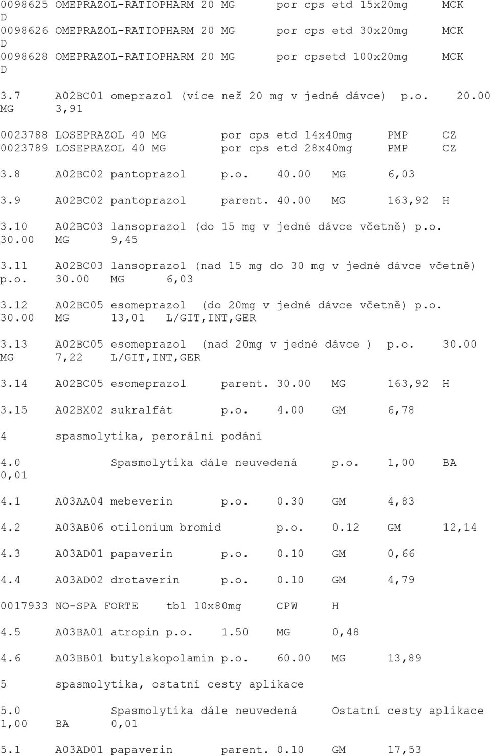 o. 40.00 MG 6,03 3.9 A02BC02 pantoprazol parent. 40.00 MG 163,92 H 3.10 A02BC03 lansoprazol (do 15 mg v jedné dávce včetně) p.o. 30.00 MG 9,45 3.