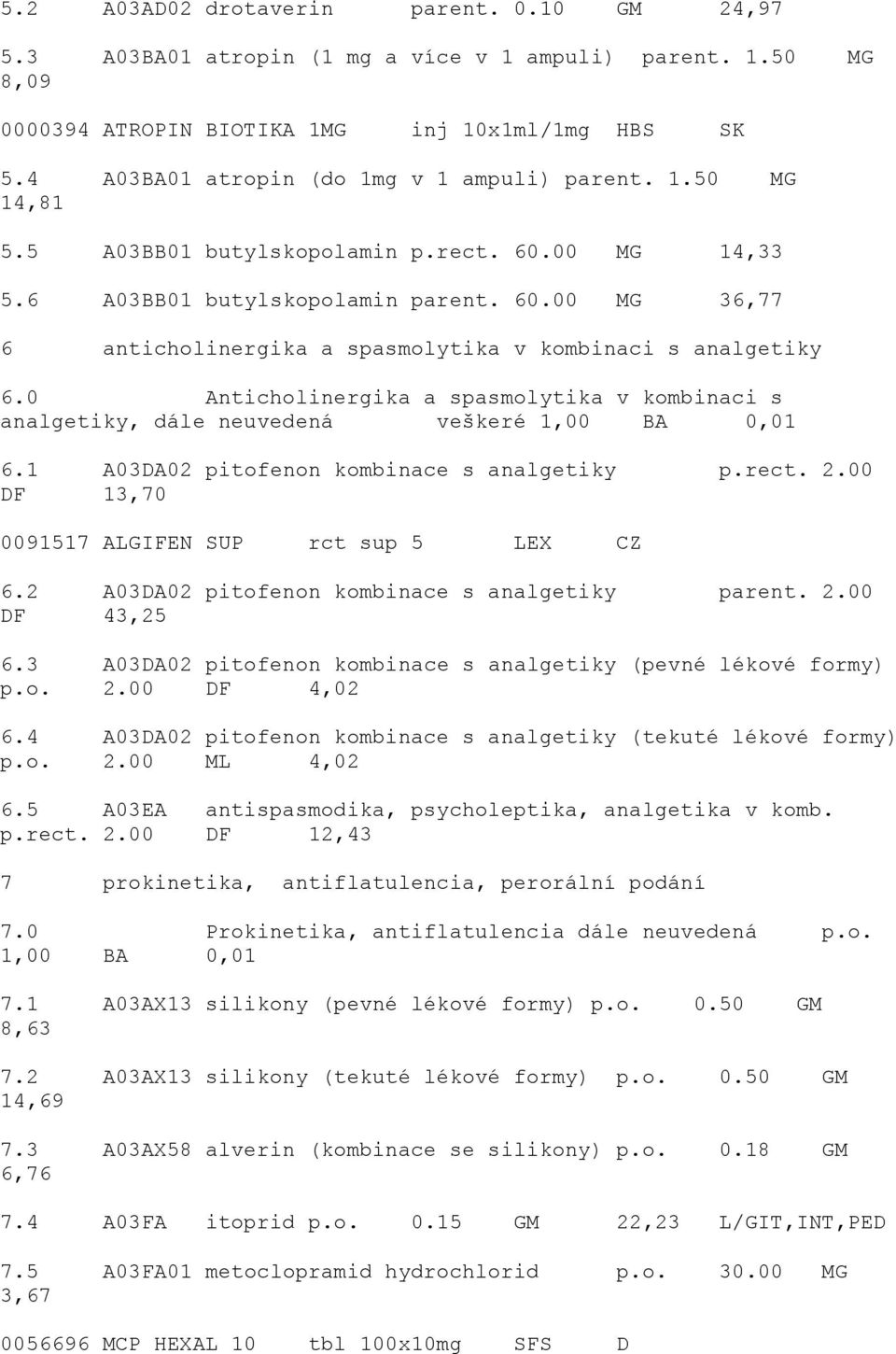 0 Anticholinergika a spasmolytika v kombinaci s analgetiky, dále neuvedená veškeré 1,00 BA 0,01 6.1 A03DA02 pitofenon kombinace s analgetiky p.rect. 2.