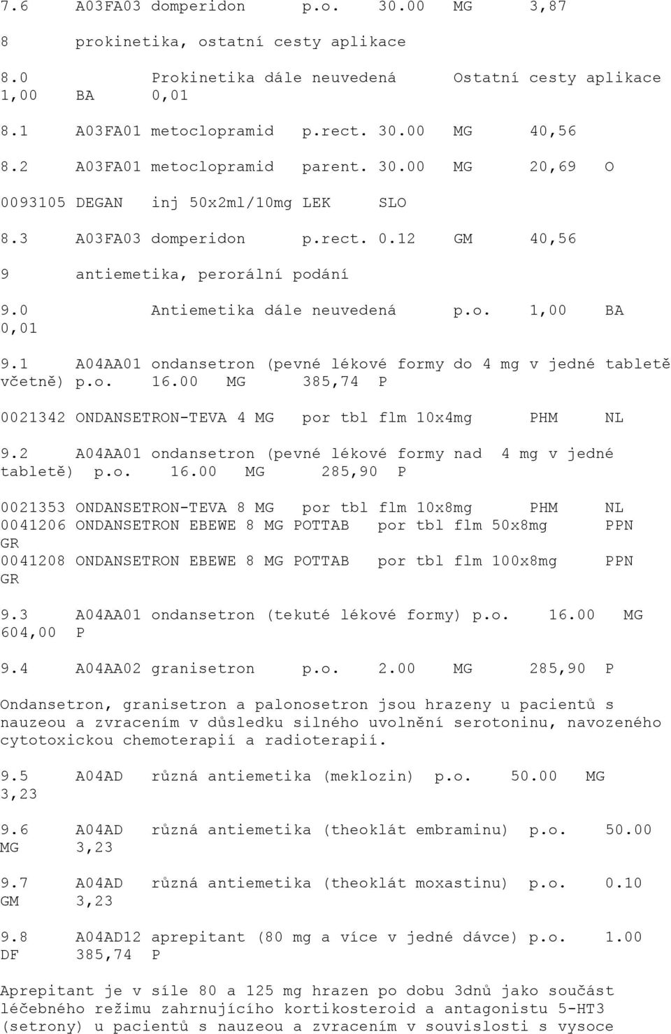 1 A04AA01 ondansetron (pevné lékové formy do 4 mg v jedné tabletě včetně) p.o. 16.00 MG 385,74 P 0021342 ONDANSETRON-TEVA 4 MG por tbl flm 10x4mg PHM NL 9.