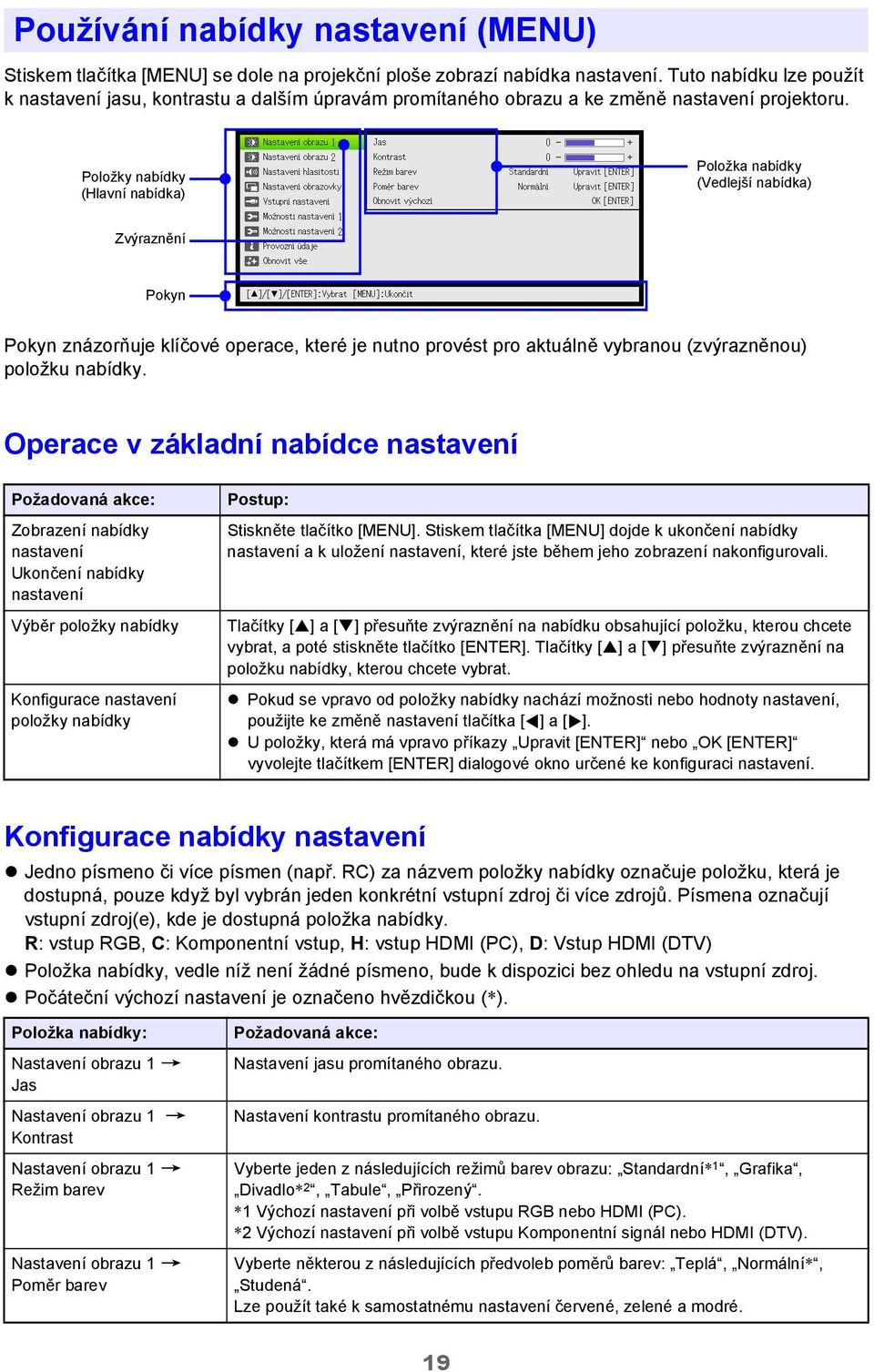 Položky nabídky (Hlavní nabídka) Položka nabídky (Vedlejší nabídka) Zvýraznění Pokyn Pokyn znázorňuje klíčové operace, které je nutno provést pro aktuálně vybranou (zvýrazněnou) položku nabídky.