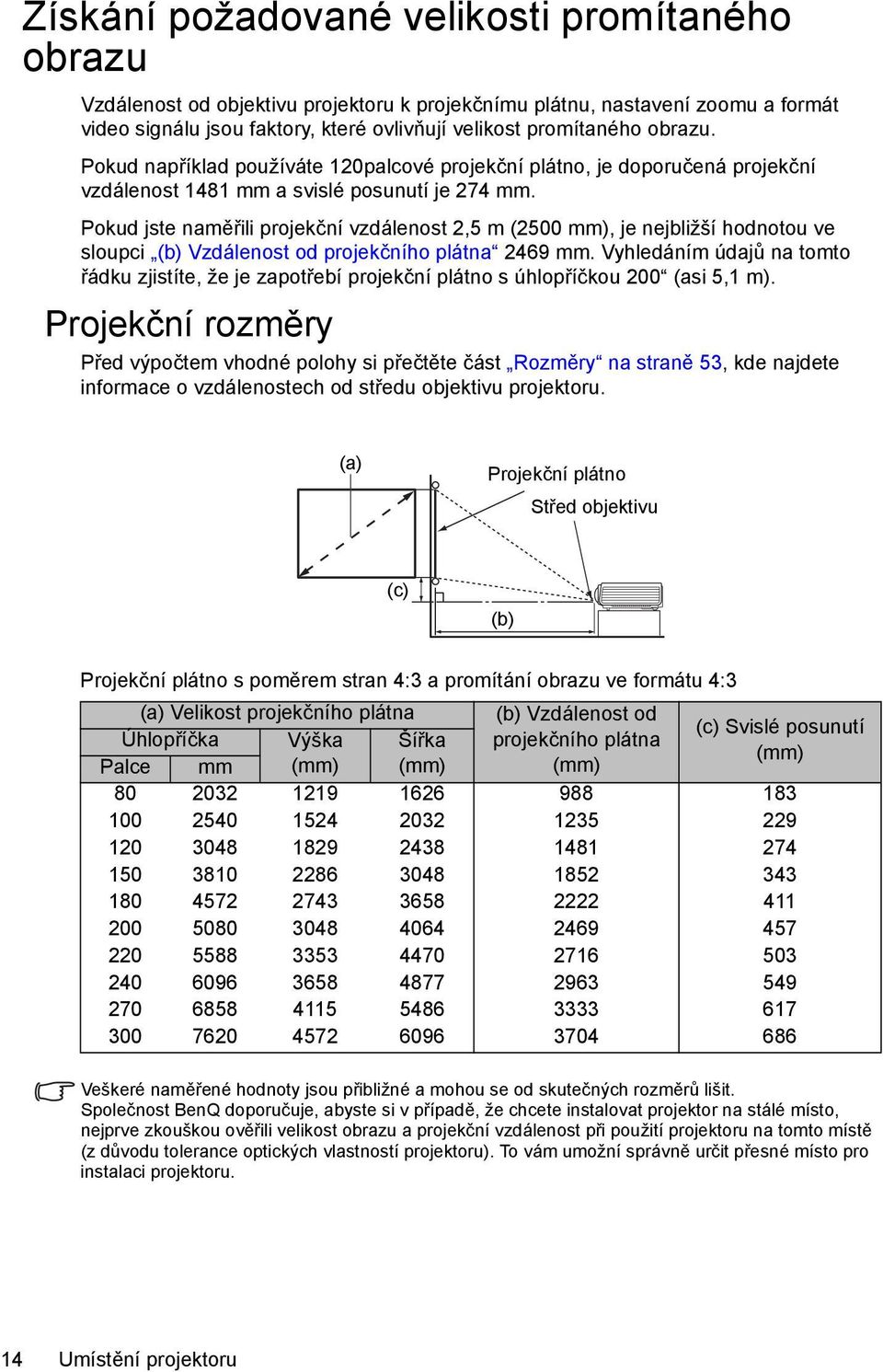 Pokud jste naměřili projekční vzdálenost 2,5 m (2500 mm), je nejbližší hodnotou ve sloupci (b) Vzdálenost od projekčního plátna 2469 mm.