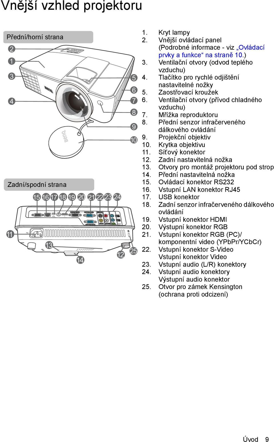 Zaostřovací kroužek 6. Ventilační otvory (přívod chladného vzduchu) 7. Mřížka reproduktoru 8. Přední senzor infračerveného dálkového ovládání 9. Projekční objektiv 10. Krytka objektivu 11.