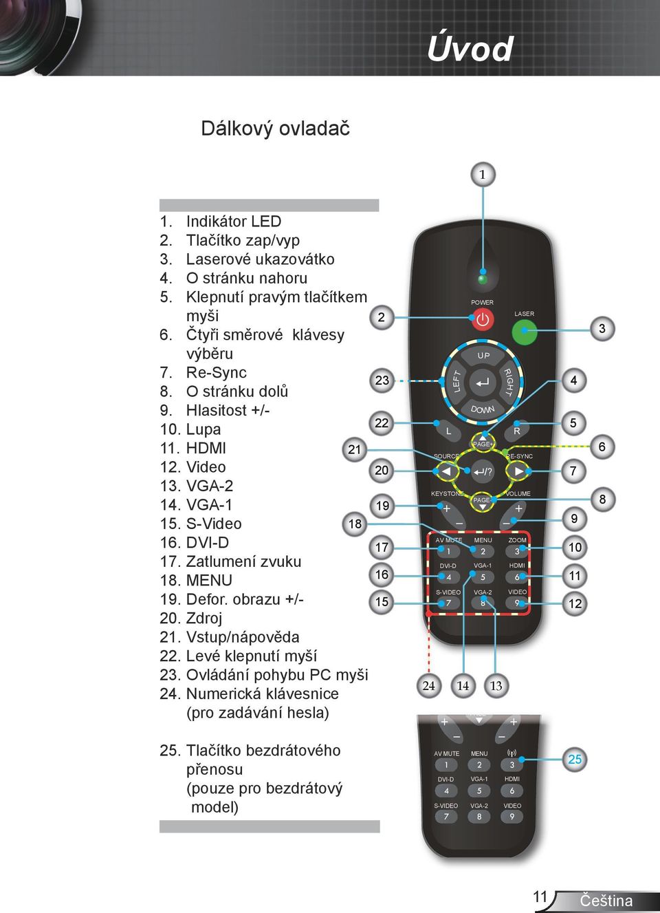 Ovládání pohybu PC myši 24. Numerická klávesnice (pro zadávání hesla) 2 23 22 LEFT SOURCE KEYSTONE AV MUTE DVI-D S-VIDEO POWER UP DOWN PAGE+ PAGE- MENU VGA-1 VGA-2 RIGHT LASER RE-SYNC 20?