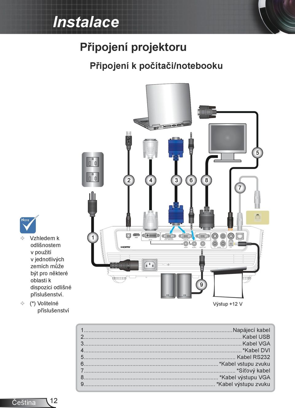 dispozici odlišné příslušenství. 1 E62405SP R AUDIO - OUT +12V 9 (*) Volitelné příslušenství Výstup +12 V 1...Napájecí kabel 2... Kabel USB 3.