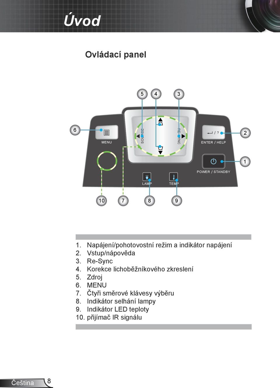 Napájení/pohotovostní režim a indikátor napájení 2. Vstup/nápověda 3. Re-Sync 4.