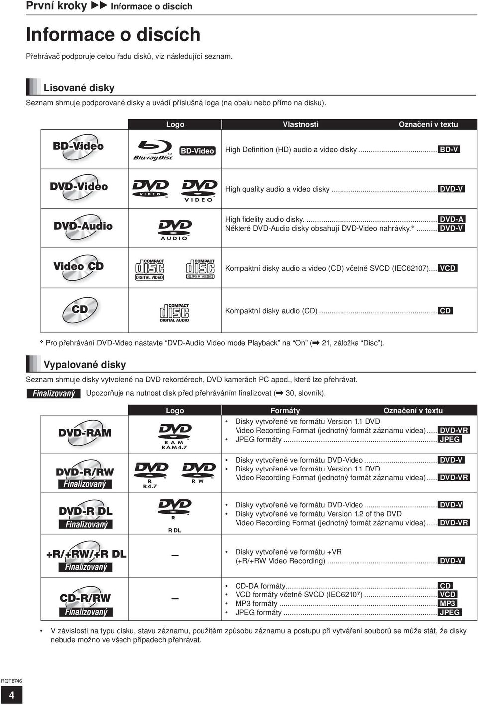 .. BD-V DVD-VideoD-V High quality audio a video disky... DVD-V DVD-Audio D-Audio High fi delity audio disky.... DVD-A Některé DVD-Audio disky obsahují DVD-Video nahrávky.