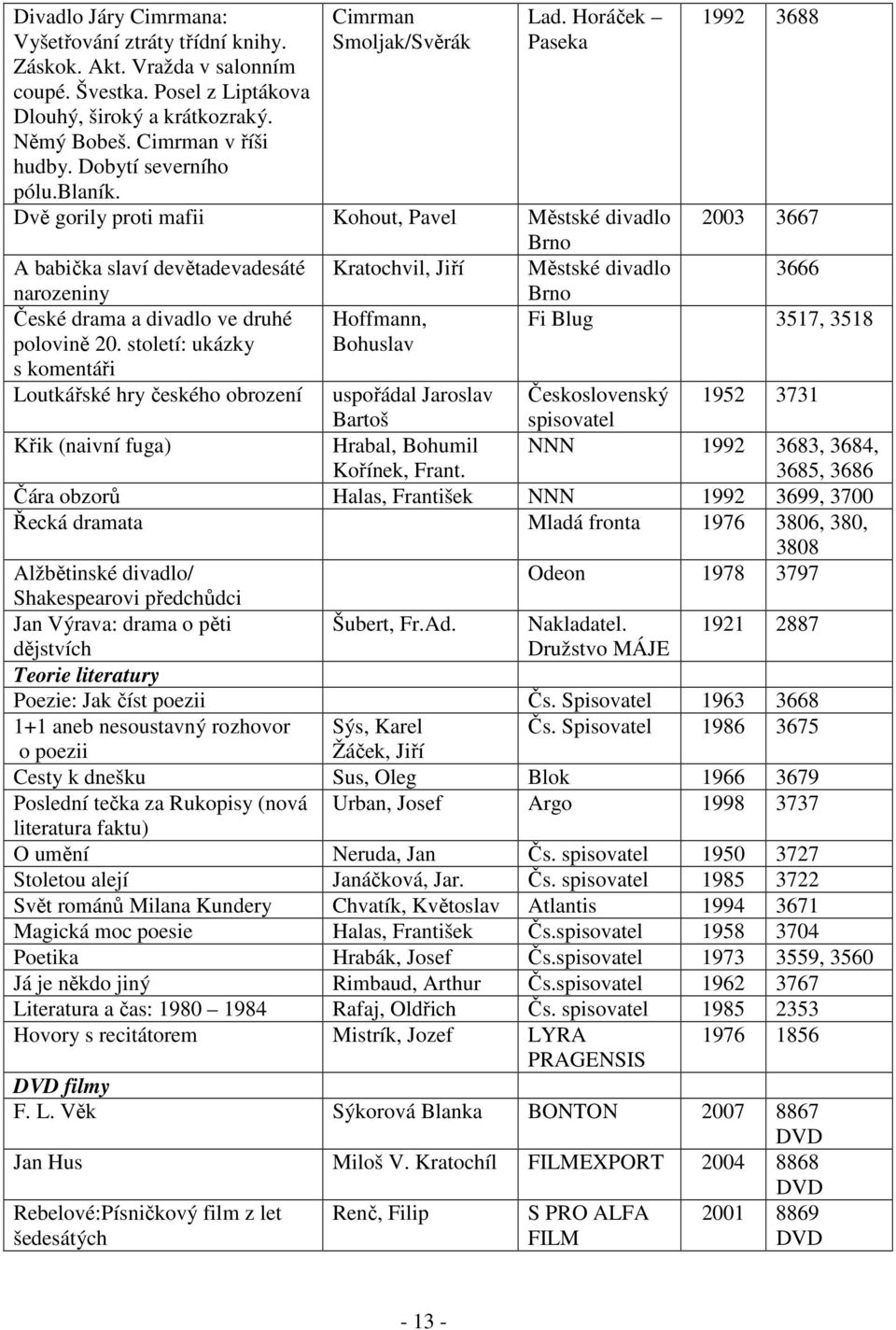 Horáček Paseka 1992 3688 Dvě gorily proti mafii Kohout, Pavel Městské divadlo 2003 3667 Brno A babička slaví devětadevadesáté Kratochvil, Jiří Městské divadlo 3666 narozeniny Brno České drama a