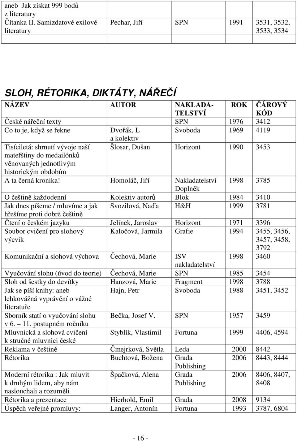 4119 a kolektiv Tisíciletá: shrnutí vývoje naší Šlosar, Dušan Horizont 1990 3453 mateřštiny do medailónků věnovaných jednotlivým historickým obdobím A ta černá kronika!