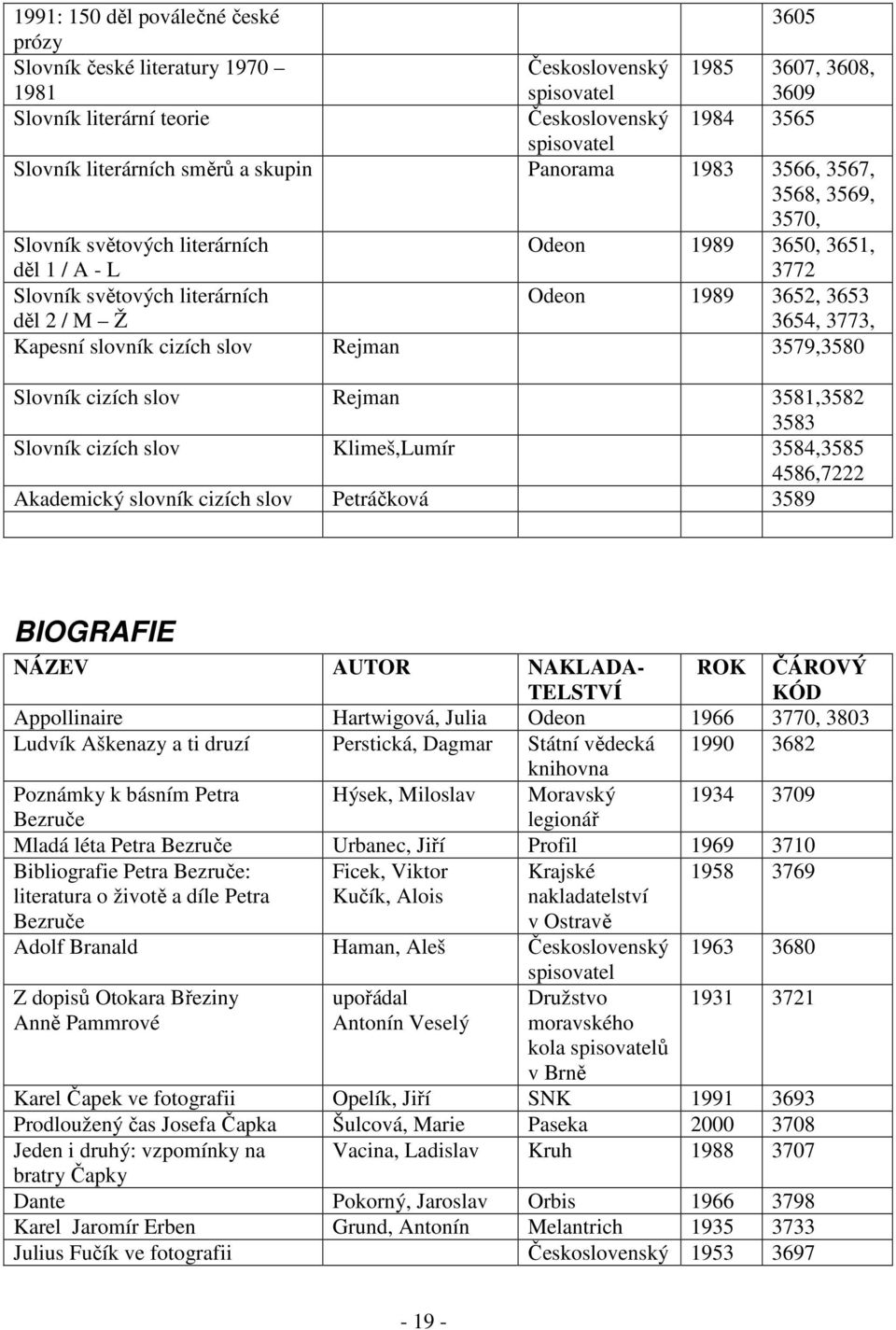 3652, 3653 3654, 3773, Kapesní slovník cizích slov Rejman 3579,3580 Slovník cizích slov Rejman 3581,3582 3583 Slovník cizích slov Klimeš,Lumír 3584,3585 4586,7222 Akademický slovník cizích slov