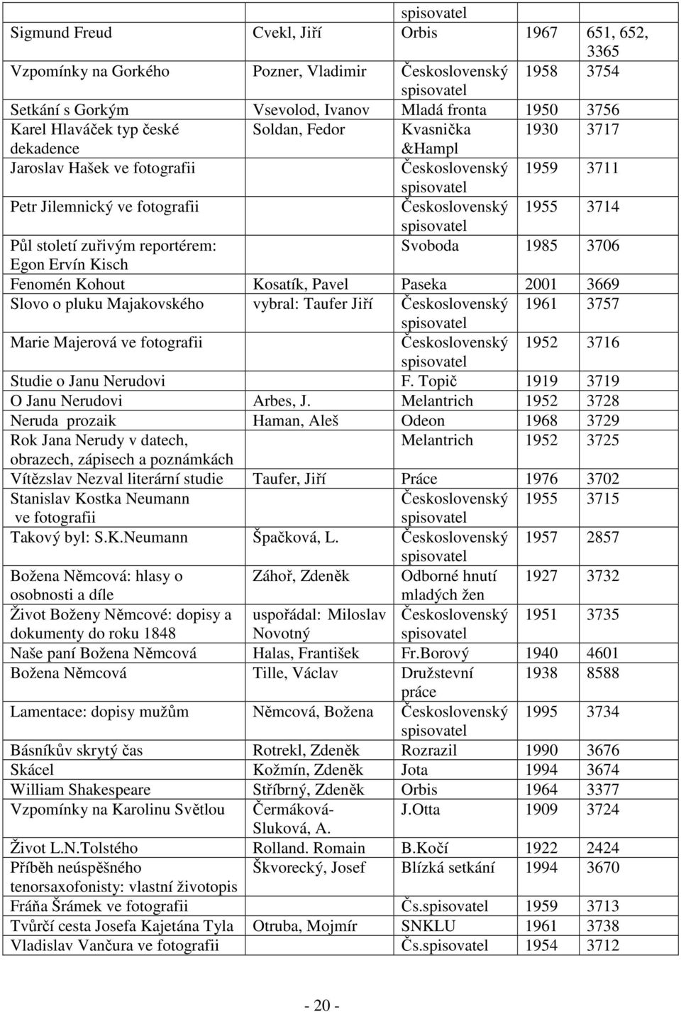 spisovatel Půl století zuřivým reportérem: Svoboda 1985 3706 Egon Ervín Kisch Fenomén Kohout Kosatík, Pavel Paseka 2001 3669 Slovo o pluku Majakovského vybral: Taufer Jiří Československý 1961 3757