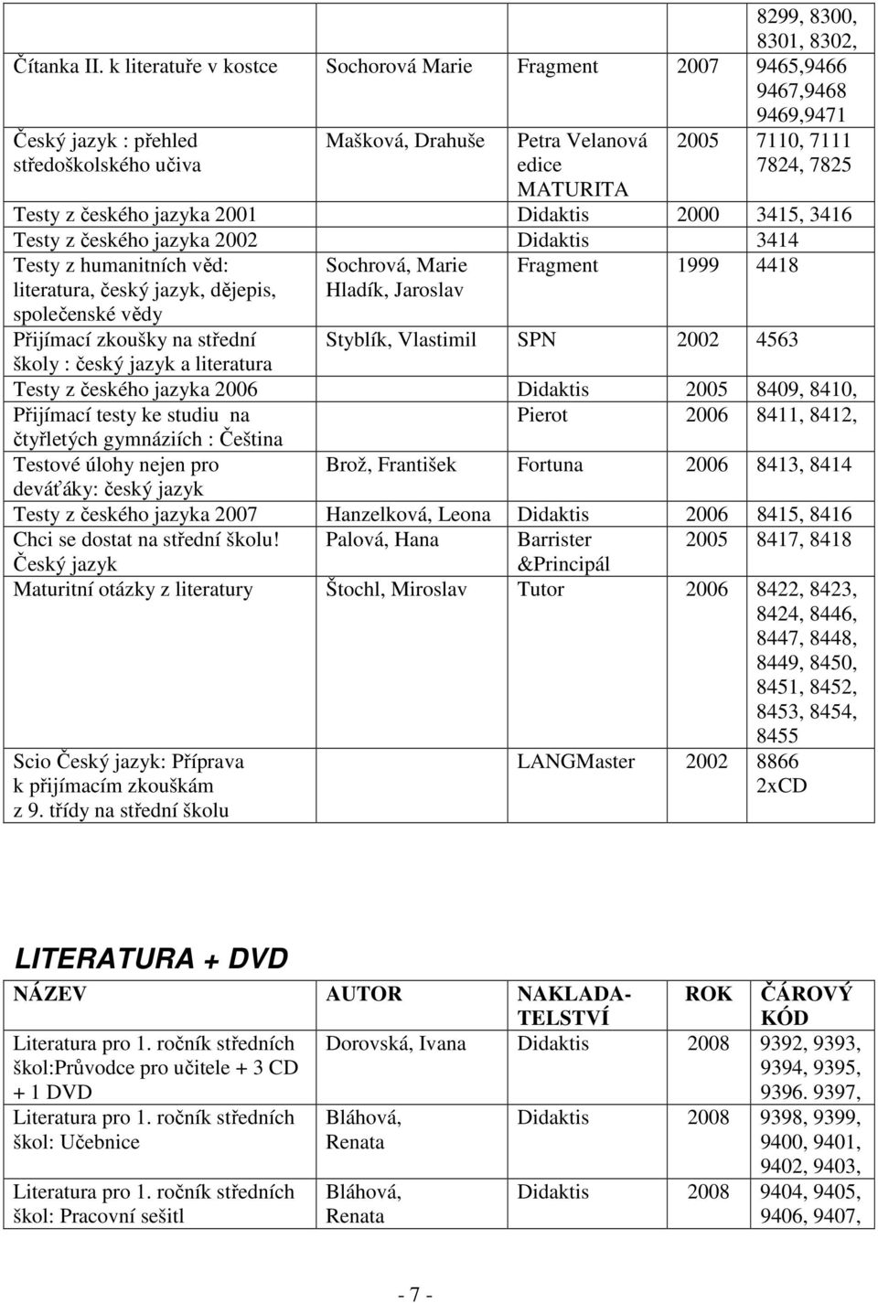 Testy z českého jazyka 2001 Didaktis 2000 3415, 3416 Testy z českého jazyka 2002 Didaktis 3414 Testy z humanitních věd: literatura, český jazyk, dějepis, společenské vědy Sochrová, Marie Hladík,