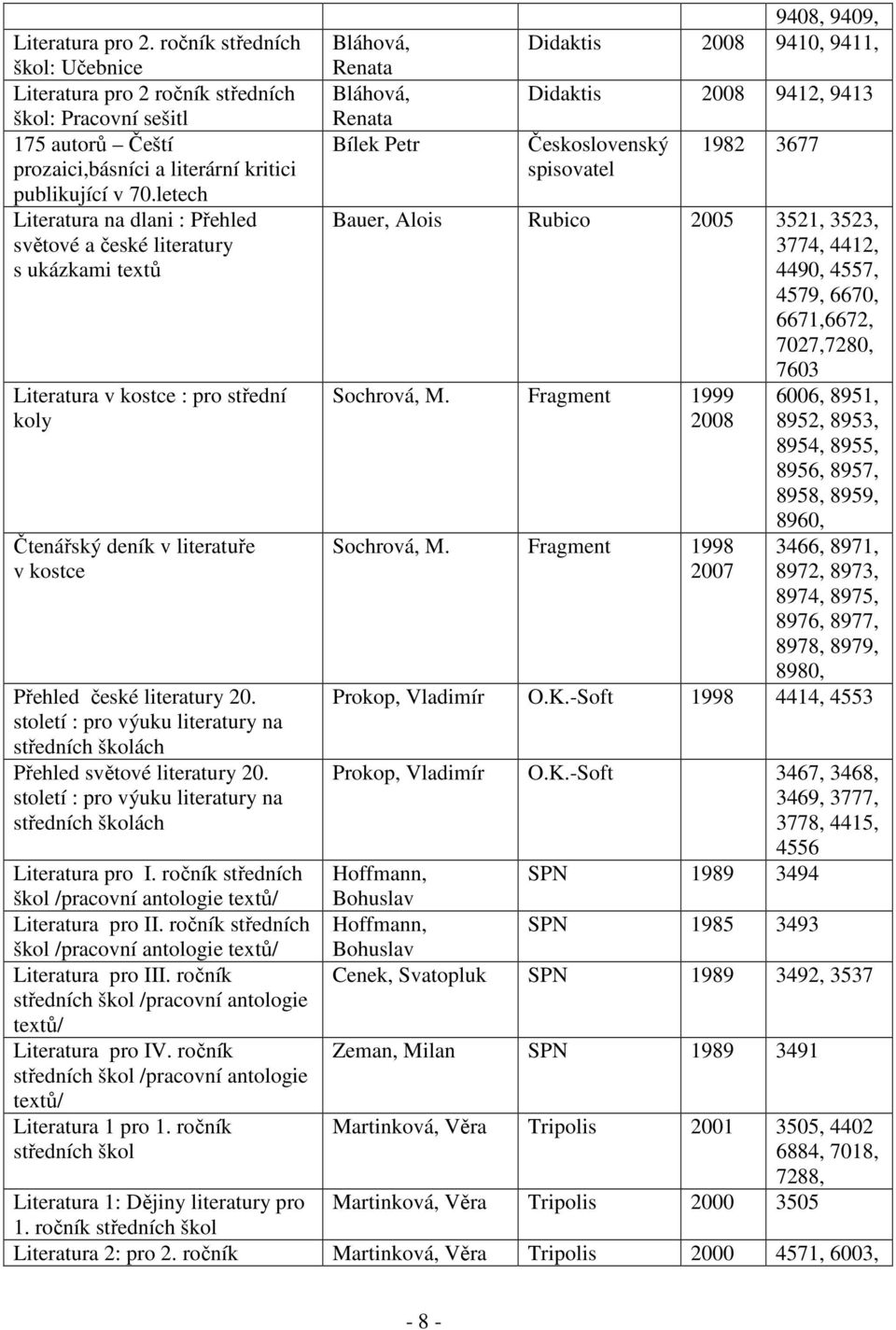 století : pro výuku literatury na středních školách Přehled světové literatury 20. století : pro výuku literatury na středních školách Literatura pro I.