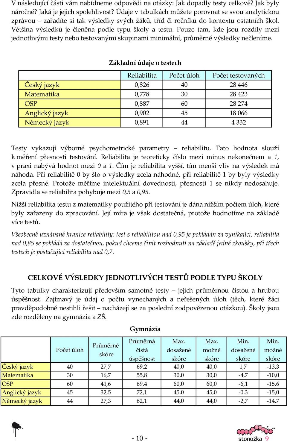 Pouze tam, kde jsou rozdíly mezi jednotlivými testy nebo testovanými skupinami minimální, průměrné výsledky nečleníme.