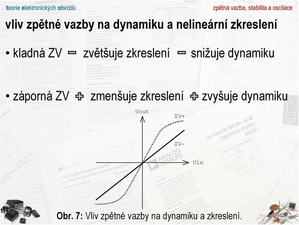 zkreslení snižuje dynmiku záporná ZV zmenšuje