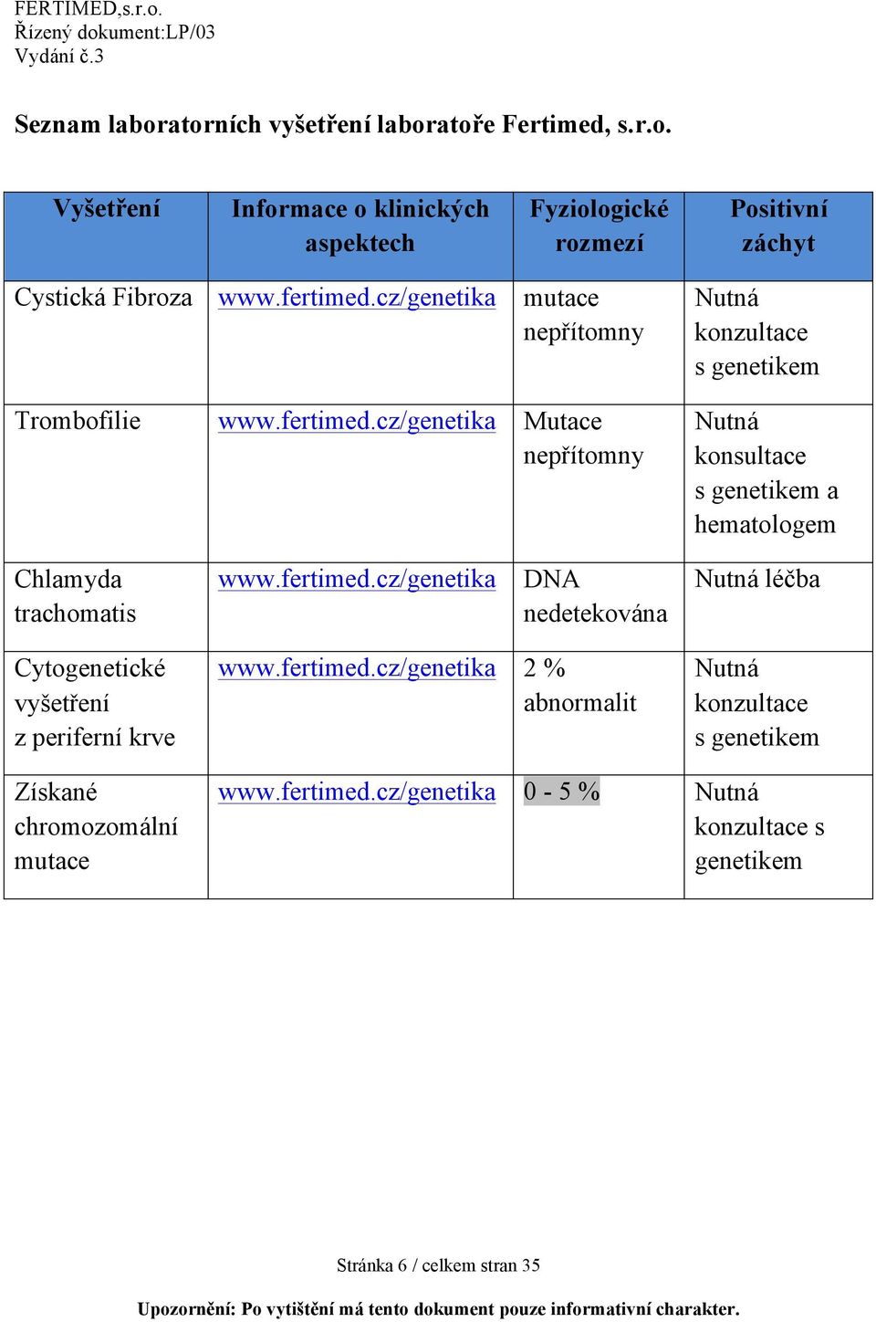 fertimed.cz/genetika DNA nedetekována Nutná léčba Cytogenetické vyšetření z periferní krve www.fertimed.cz/genetika 2 % abnormalit Nutná konzultace s genetikem Získané chromozomální mutace www.