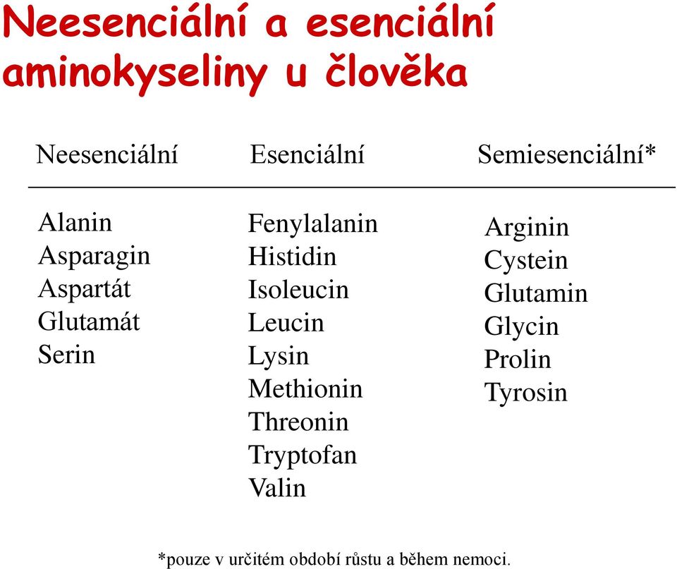 Histidin Isoleucin Leucin Lysin Methionin Threonin Tryptofan Valin Arginin